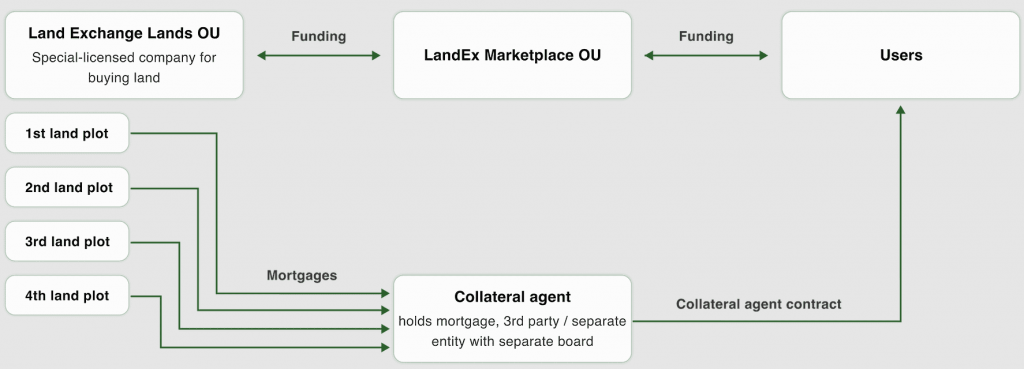 Landex Erfahrungen Firmen Konstrukt