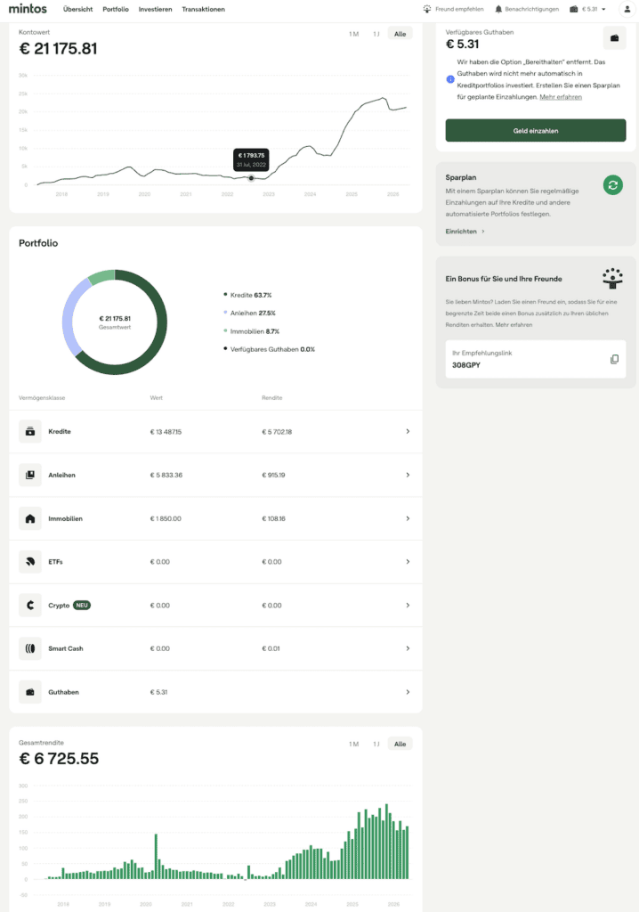 mintos erfahrungen P2P Anbieter, Mintos anlegen Mintos dashboard