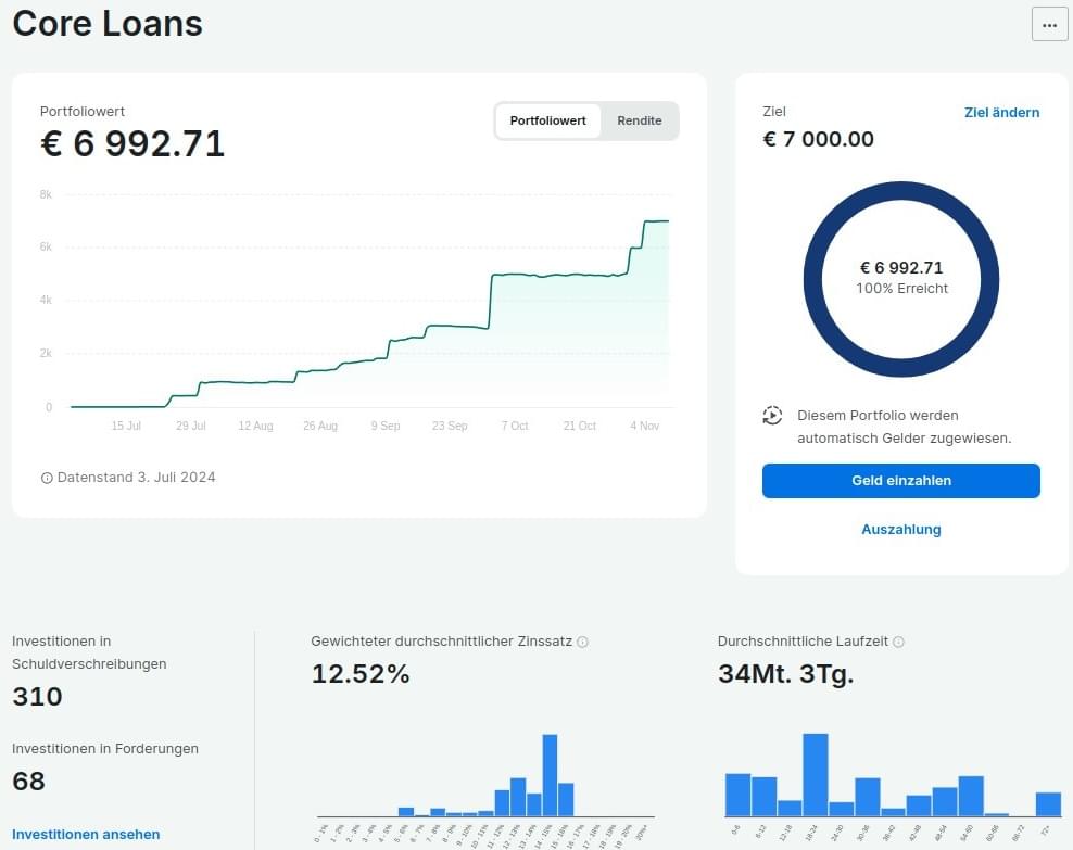 Mintos Erfahrungen - nach 7 Jahren ≈14% Rendite! Wie investiere ich weiter? 4 mintos erfahrungen mintos erfahrungen P2P Anbieter, Mintos anlegen mintos core portfolio