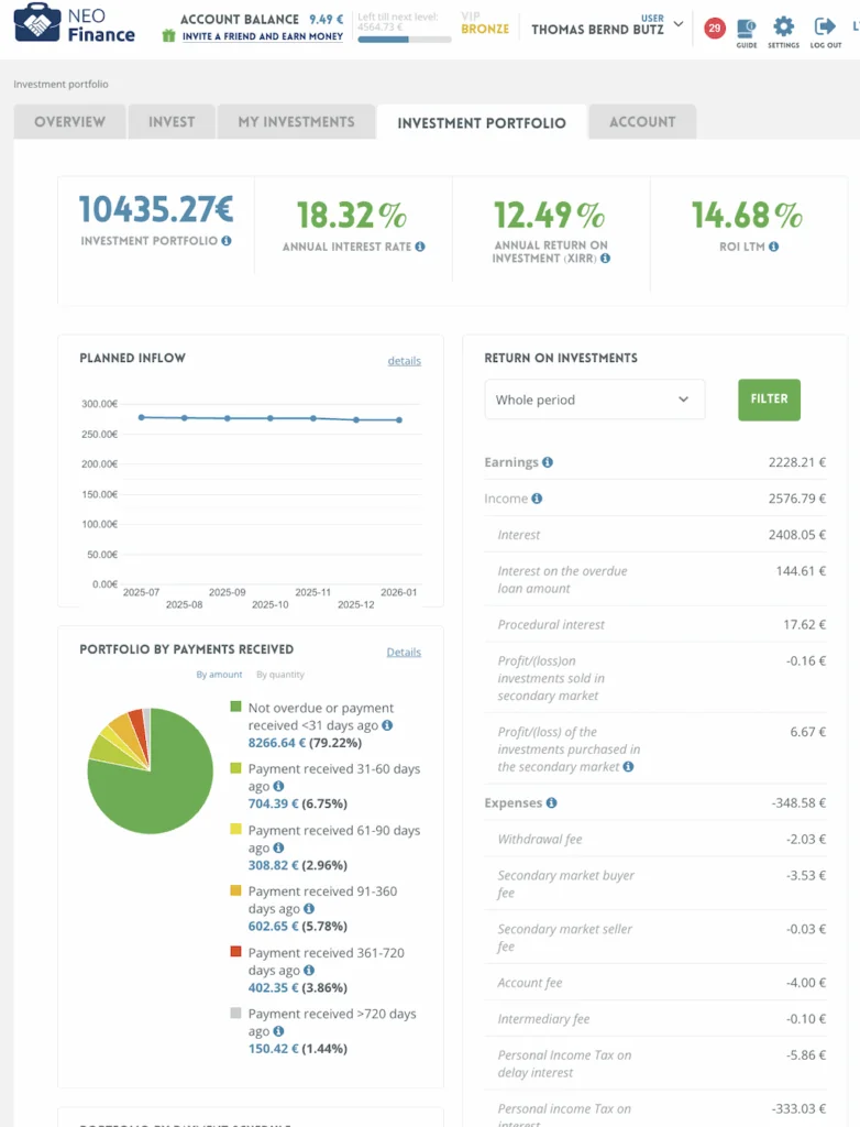 P2P Kredite Portfolio Quartalsreport Q2 2025 Portfolio Report Bondora Neofinance Uebersciht