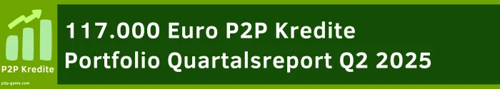 P2P Kredite Portfolio 2026 nectaro nectaro P2P Kredite Diversifikation 1