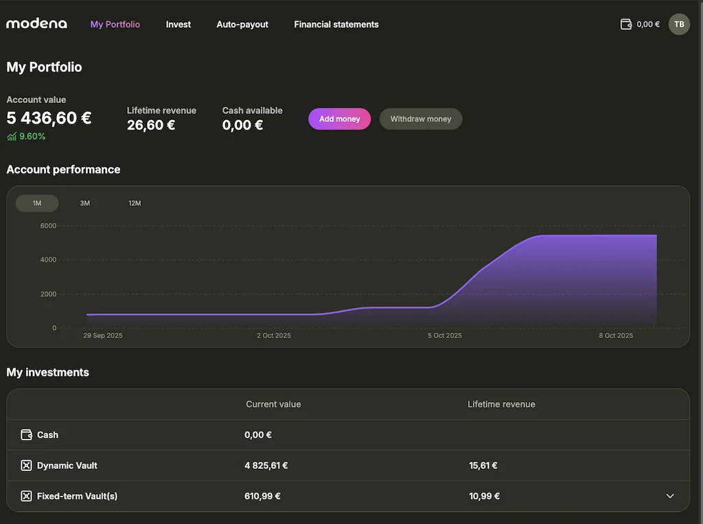 Der 130.000 Euro P2P Kredite Portfolio Quartalsreport Q3 2025 16 P2P Kredite Portfolio Quartalsreport Q3 2025 P2P Kredite Portfolio Quartalsreport Q3 2025 Portfolio Report Devon modena