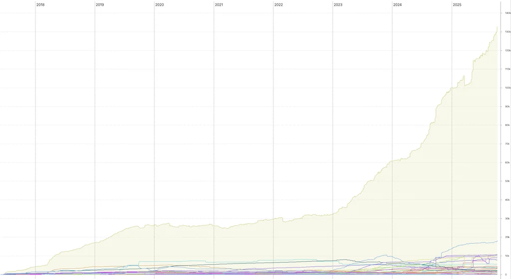 Der 130.000 Euro P2P Kredite Portfolio Quartalsreport Q3 2025 2 P2P Kredite Portfolio Quartalsreport Q3 2025 P2P Kredite Portfolio Quartalsreport Q3 2025 Portfolio Report Devon portfolio wacshtum q3 2025