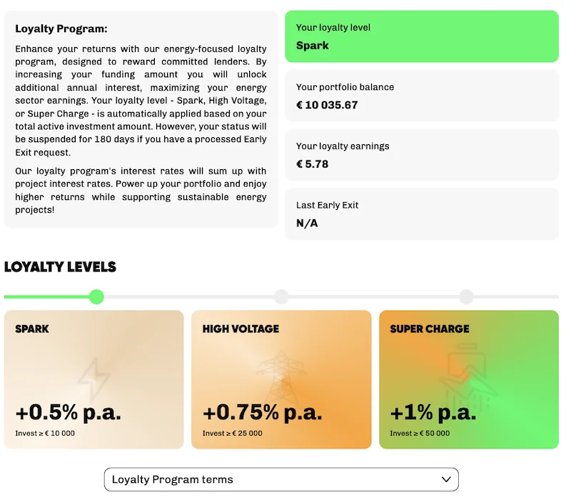 Der 130.000 Euro P2P Kredite Portfolio Quartalsreport Q3 2025 12 P2P Kredite Portfolio Quartalsreport Q3 2025 P2P Kredite Portfolio Quartalsreport Q3 2025 Portfolio Report Devon ventu loyality