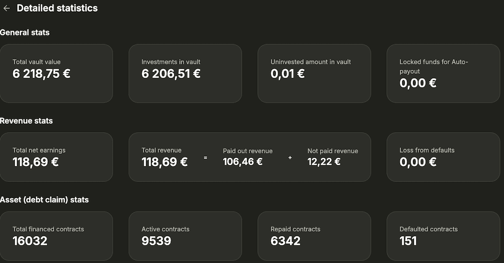 Modena Erfahrungen (10.000€ Test): Die Bondora Alternative mit 11% & monatlicher Auszahlung 12 Modena Erfahrungen Modena Erfahrungen P2P Anbieter, Modena anlegen modena vault statistik