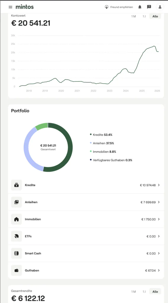150.000 € in P2P: 1.400 € Zinsen JEDEN Monat mein P2P Kredite Portfolio Quartalsreport Q4 2025! 7 P2P Kredite Portfolio Quartalsreport Q4 2025 P2P Kredite Portfolio Quartalsreport Q4 2025 Portfolio Report Bondora Mintos Januar 2025
