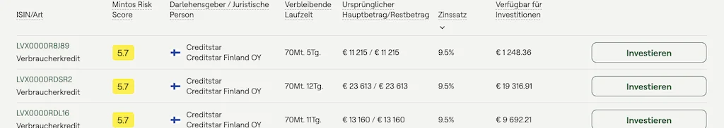 150.000 € in P2P: 1.400 € Zinsen JEDEN Monat mein P2P Kredite Portfolio Quartalsreport Q4 2025! 15 P2P Kredite Portfolio Quartalsreport Q4 2025 P2P Kredite Portfolio Quartalsreport Q4 2025 Portfolio Report Bondora credistsar mintos