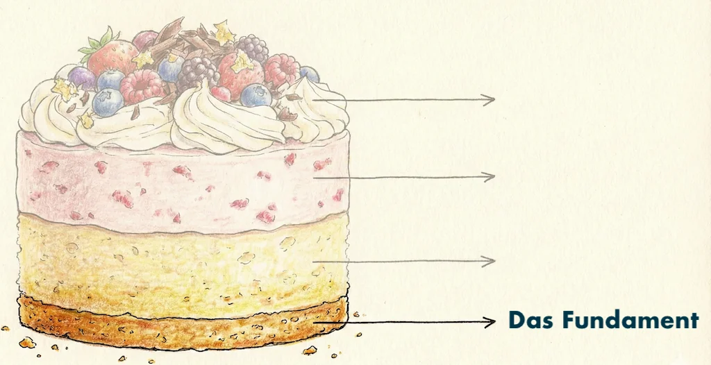 P2P Kredite Portfolio Aufbau Grundlagen, Bondora Anleitung das fundament p2p