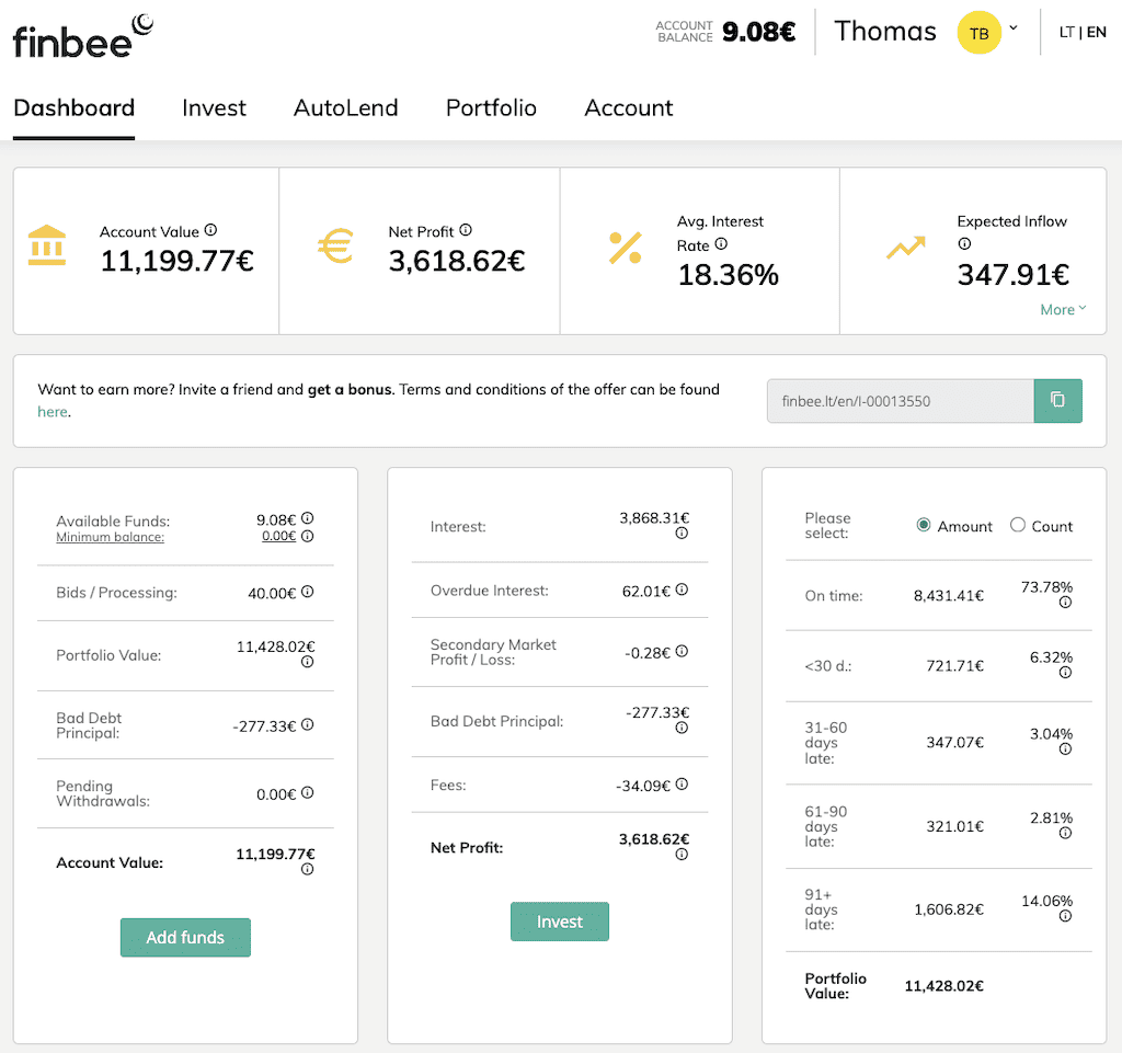 150.000 € in P2P: 1.400 € Zinsen JEDEN Monat mein P2P Kredite Portfolio Quartalsreport Q4 2025! 8 P2P Kredite Portfolio Quartalsreport Q4 2025 P2P Kredite Portfolio Quartalsreport Q4 2025 Portfolio Report Bondora finbee januar 2025