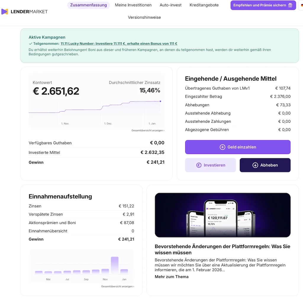 150.000 € in P2P: 1.400 € Zinsen JEDEN Monat mein P2P Kredite Portfolio Quartalsreport Q4 2025! 12 P2P Kredite Portfolio Quartalsreport Q4 2025 P2P Kredite Portfolio Quartalsreport Q4 2025 Portfolio Report Bondora lendermarket januar 2025