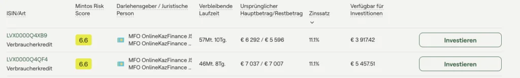 150.000 € in P2P: 1.400 € Zinsen JEDEN Monat mein P2P Kredite Portfolio Quartalsreport Q4 2025! 16 P2P Kredite Portfolio Quartalsreport Q4 2025 P2P Kredite Portfolio Quartalsreport Q4 2025 Portfolio Report Bondora mfo mintos