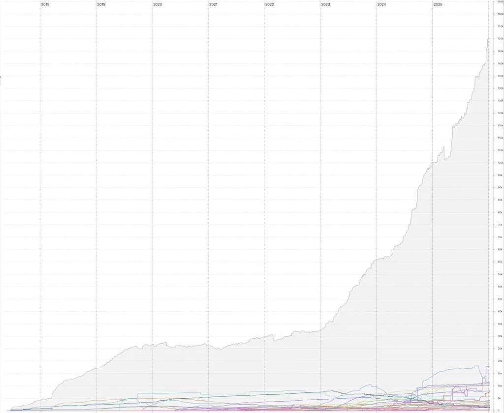 150.000 € in P2P: 1.400 € Zinsen JEDEN Monat mein P2P Kredite Portfolio Quartalsreport Q4 2025! 2 P2P Kredite Portfolio Quartalsreport Q4 2025 P2P Kredite Portfolio Quartalsreport Q4 2025 so lief das Jahr