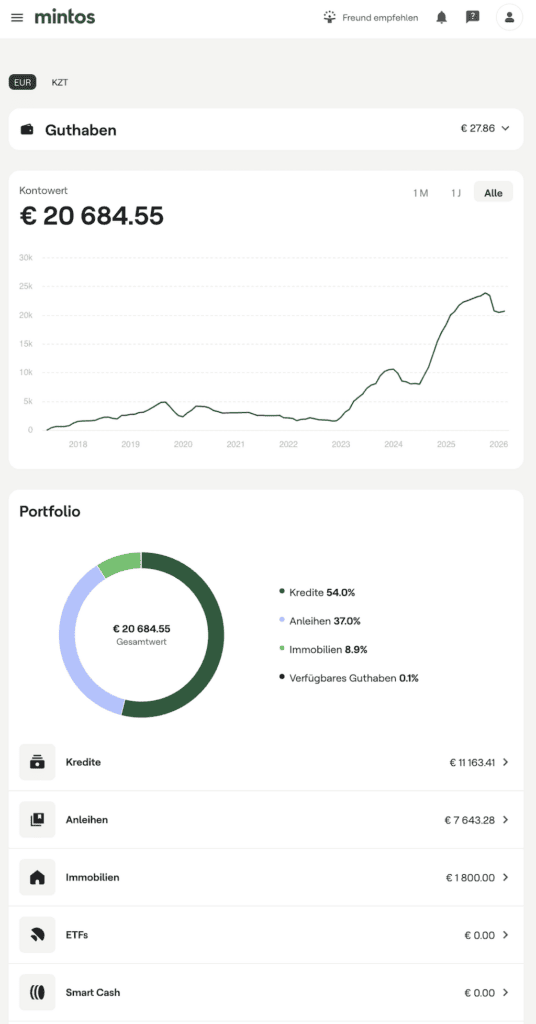 P2P Kredite für Anfänger 2026: 12% Rendite mit Mintos & Twino - OHNE Buyback-Falle! (Teil 2) 4 P2P Kredite Marktplatz P2P Kredite Marktplatz Grundlagen, Mintos, Twino anlegen Mintos Allgemein
