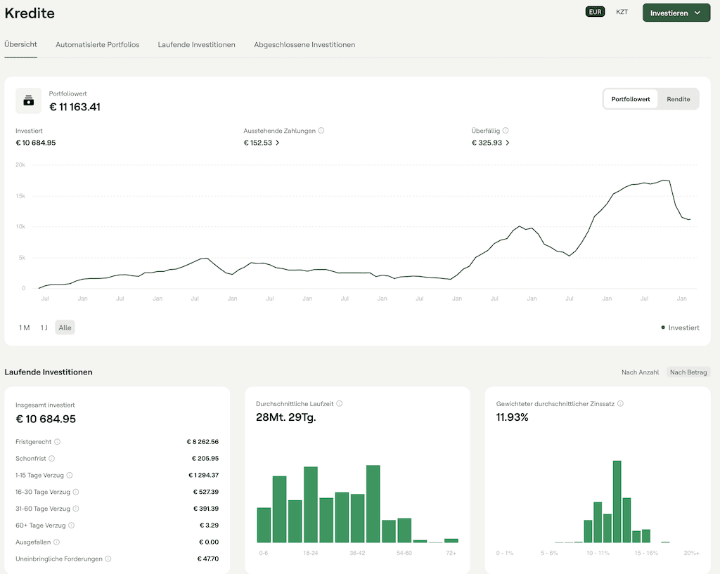 P2P Kredite für Anfänger 2026: 12% Rendite mit Mintos & Twino - OHNE Buyback-Falle! (Teil 2) 5 P2P Kredite Marktplatz P2P Kredite Marktplatz Grundlagen, Mintos, Twino anlegen Mintos Kredite Dashboard