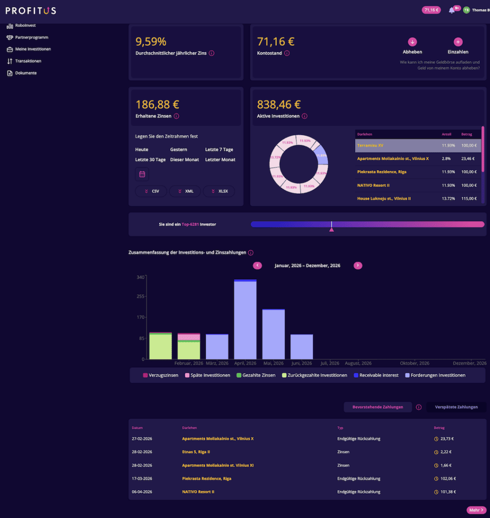 Profitus Erfahrungen Portfolio Report, Profitus anlegen Profitus Erfahrungen mein Dashboard