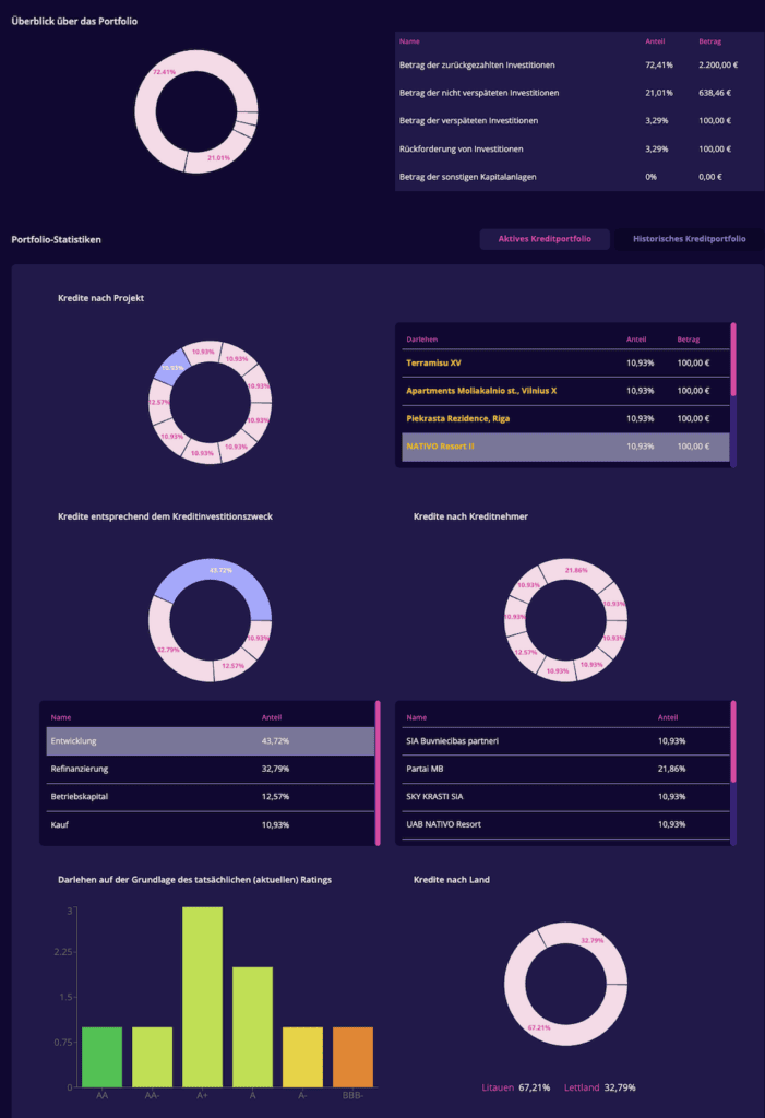 Mein Profitus Dashboard