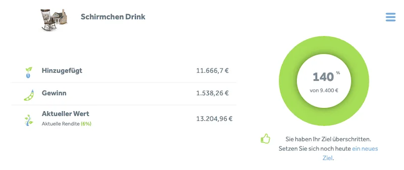 168.000 € in P2P: 1.550 € Zinsen JEDEN Monat mein P2P Kredite Portfolio Quartalsreport Q1 2026! 8 P2P Kredite Portfolio 2026 P2P Kredite Portfolio 2026 Portfolio Report asterra bondora Go