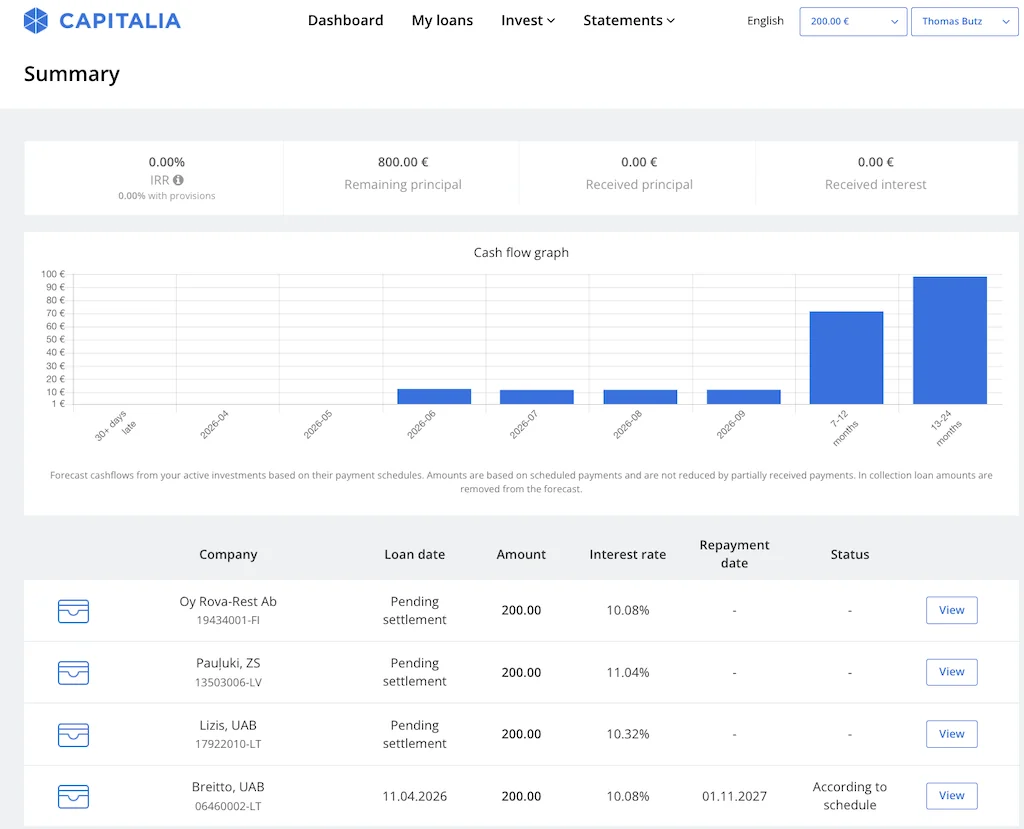 Capitalia Erfahrungen
