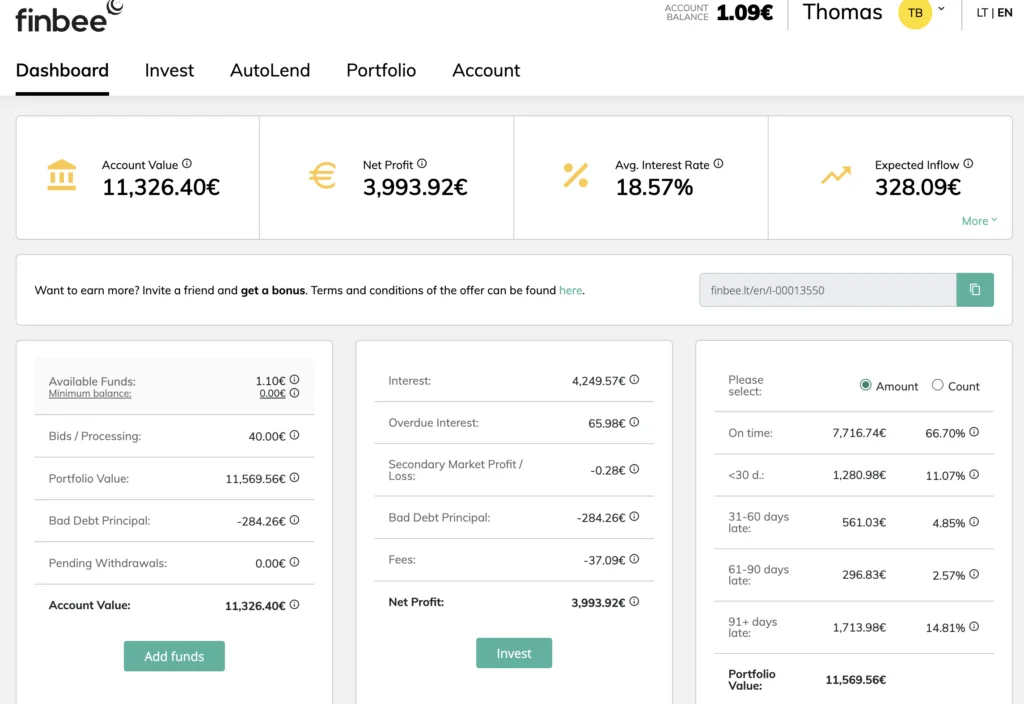 P2P Kredite diversifizieren Grundlagen, Afranga, FinBee, InRento, LANDE, Nectaro anlegen finbee dashboard