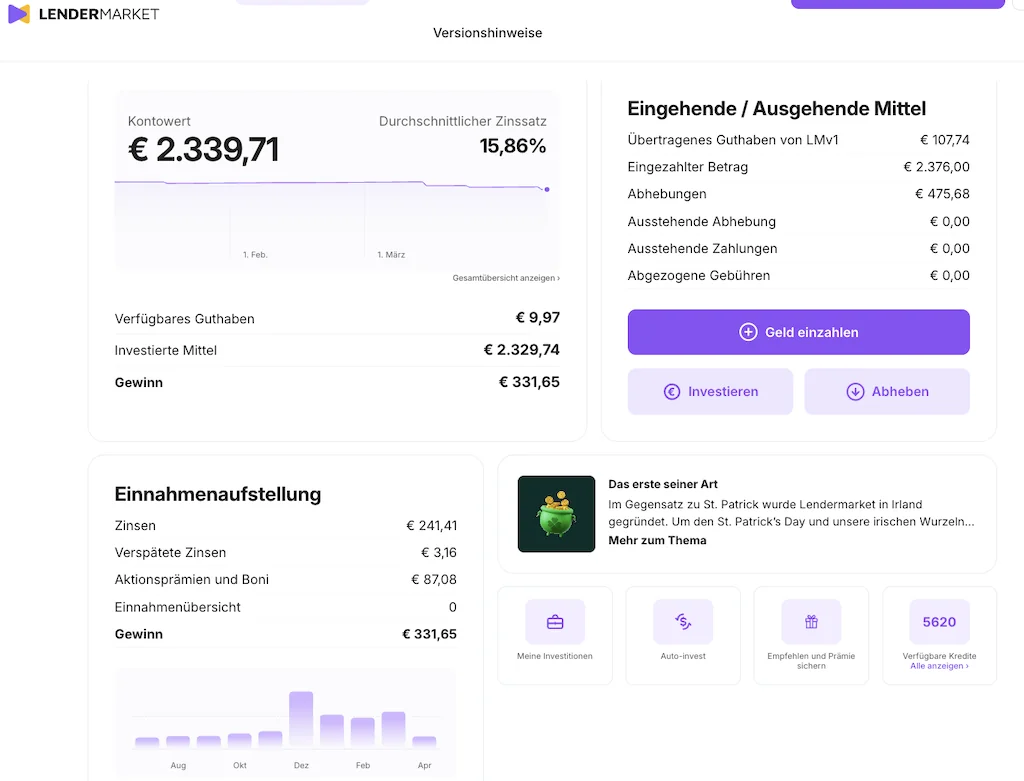 168.000 € in P2P: 1.550 € Zinsen JEDEN Monat mein P2P Kredite Portfolio Quartalsreport Q1 2026! 11 P2P Kredite Portfolio 2026 P2P Kredite Portfolio 2026 Portfolio Report asterra lendermarket 2026