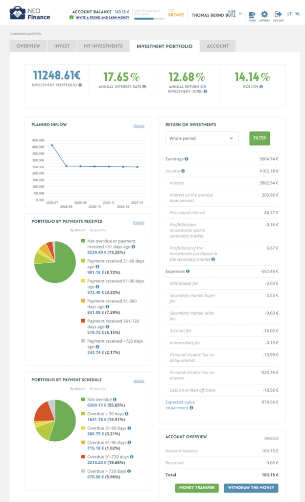 P2P Kredite Quartalsreport Portfolio Report Erfahrungen neofinance statistik