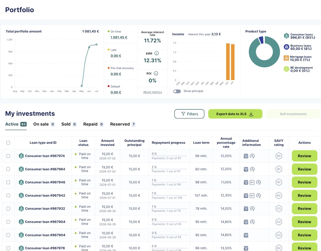 Savy Erfahrungen: Mein Einstieg bei Litauens ältester P2P-Plattform 2026 12 Savy Erfahrungen Savy Erfahrungen Portfolio Report anlegen savy portfolio